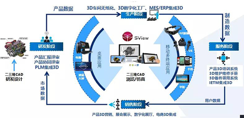 青島文錦建設(shè)集團(tuán)電梯營(yíng)銷(xiāo)系統(tǒng) 構(gòu)建高效、智能的軟件服務(wù)平臺(tái)