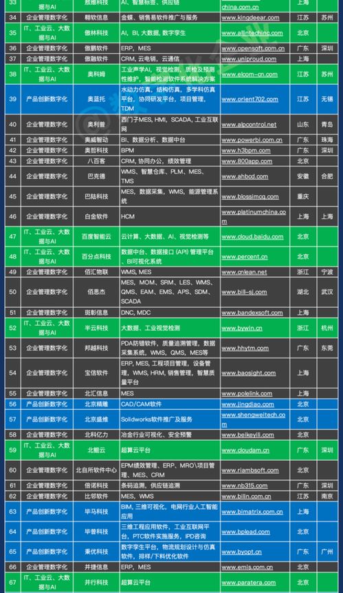 中國(guó)市場(chǎng)工業(yè)軟件與服務(wù)企業(yè)名錄千強(qiáng)榜——聚焦工業(yè)自動(dòng)化控制與軟件服務(wù)領(lǐng)域