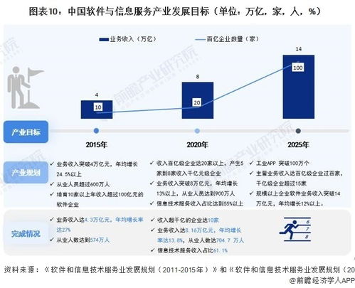 2023年中國(guó)戰(zhàn)略性新興產(chǎn)業(yè)之軟件與信息服務(wù)產(chǎn)業(yè)全景圖譜